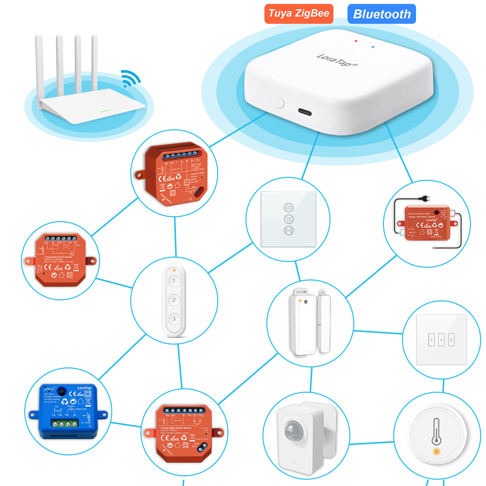 LoraTap ZigBee Wired Gateway H - Matter Hub Thread recension och pris
