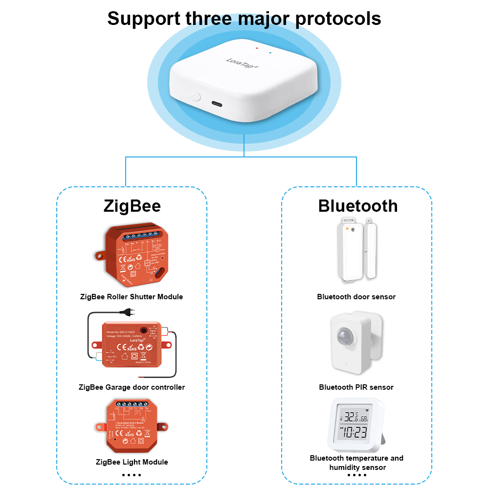 LoraTap ZigBee Wired Gateway H - Matter Hub Thread recension och pris