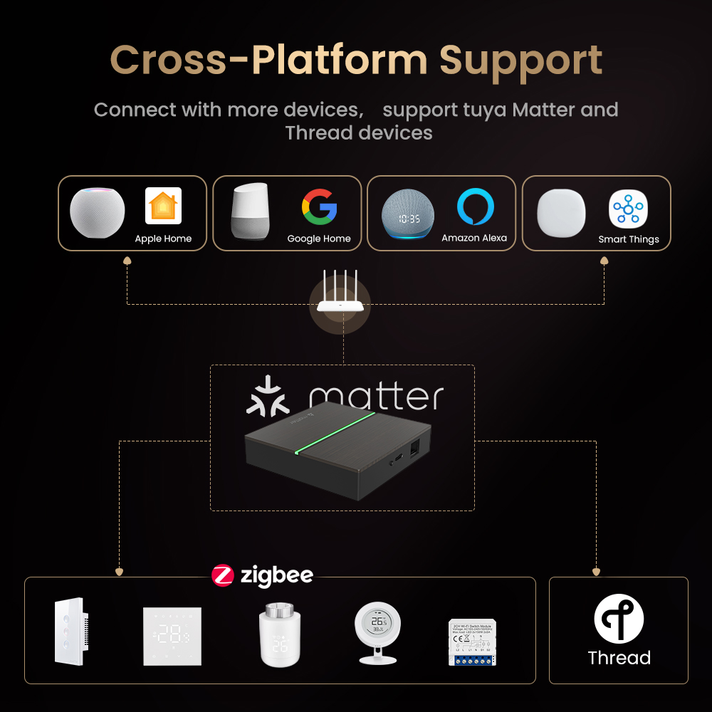 AVATTO Matter Smart Wired Gate - Matter Hub Thread recension och pris